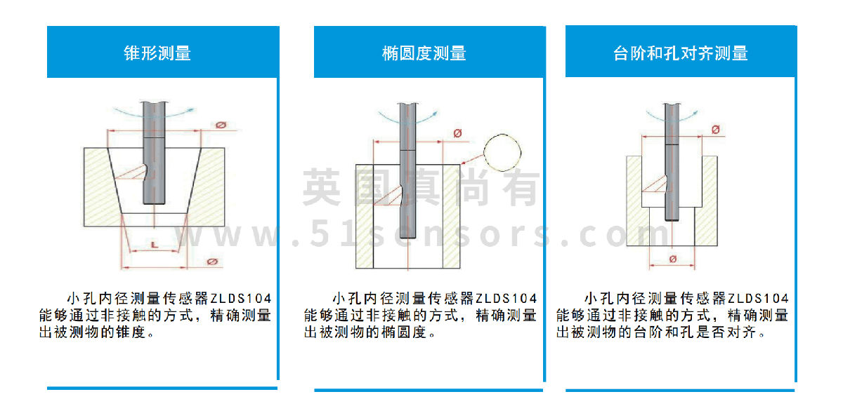 Laser displacement sensor ZLDS104_01.jpg
